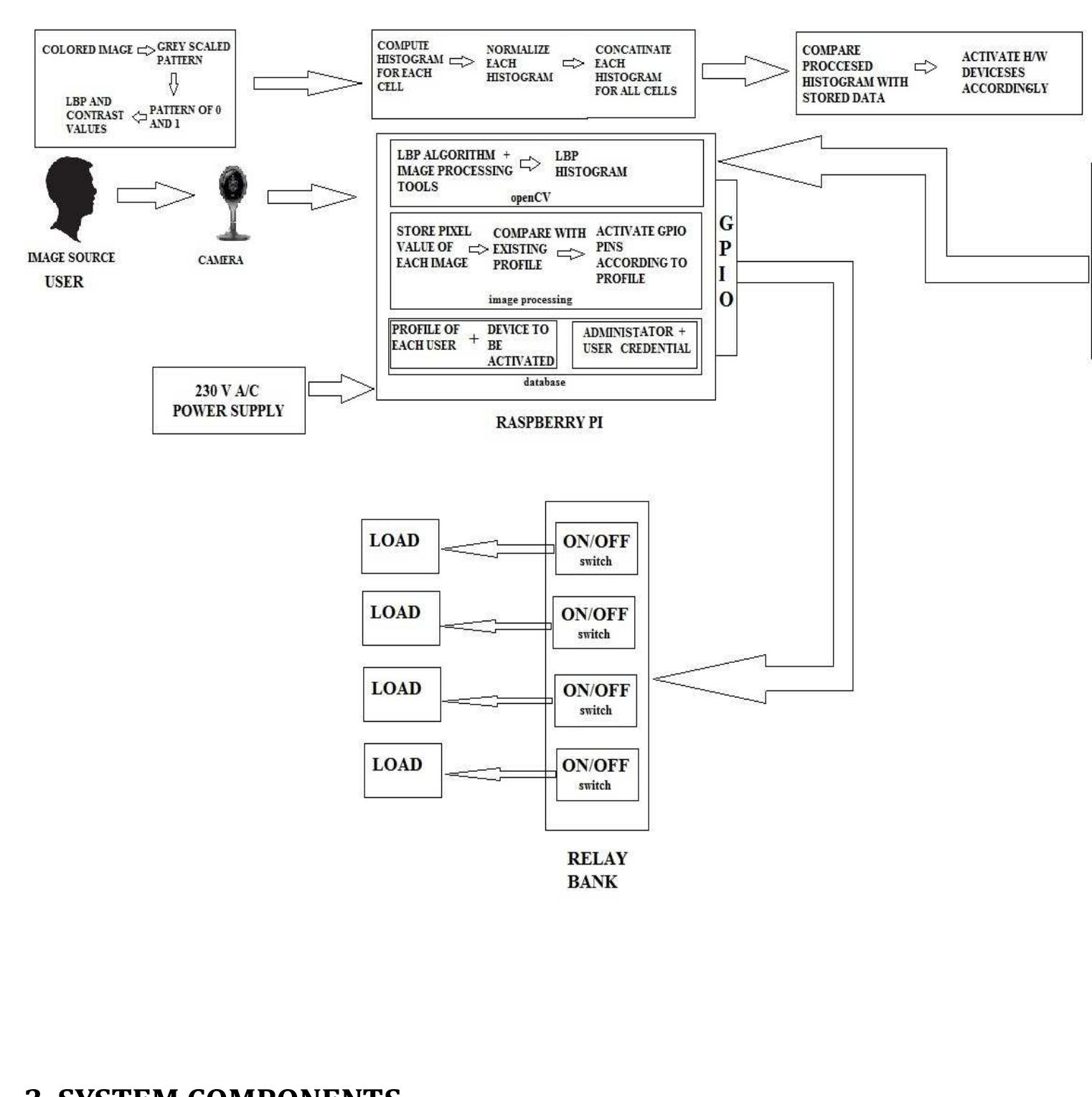 (PDF) Home Automation Using Face Profiling