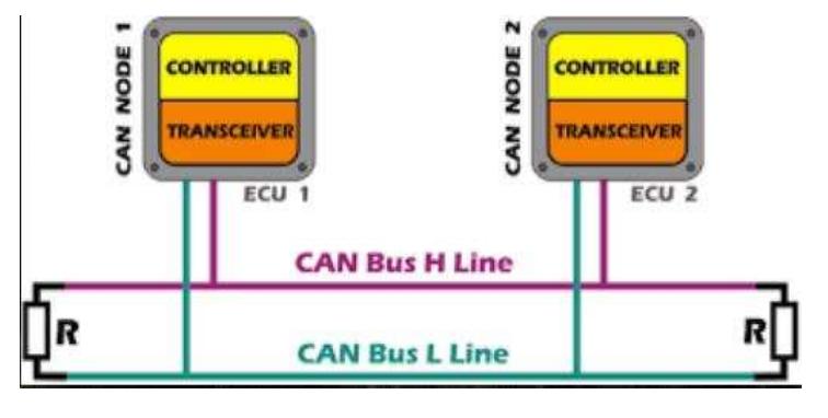 (PDF) ADVANCE VEHICLE CONTROL SYSTEM