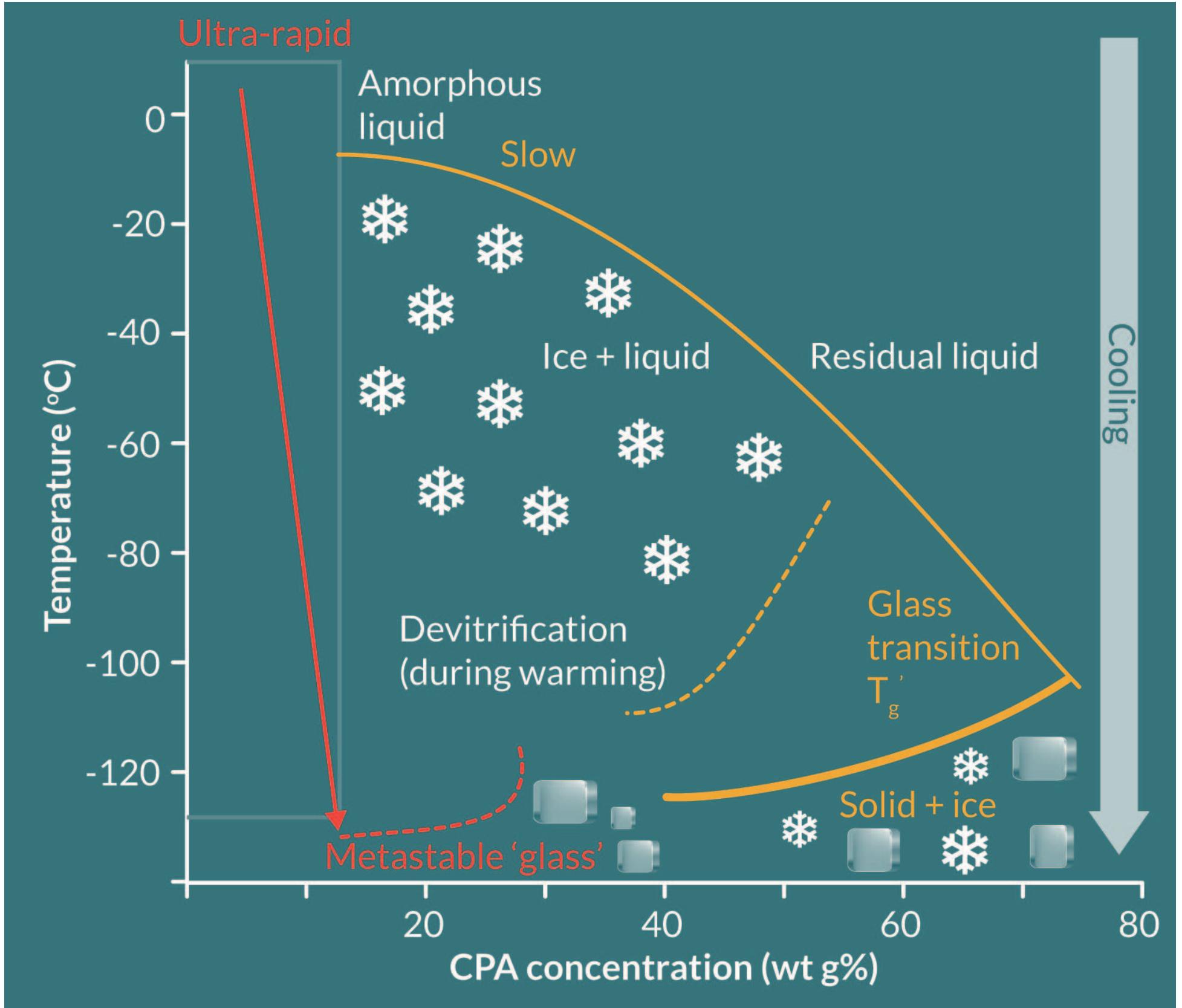 Figure 3 - from Applications and optimization of