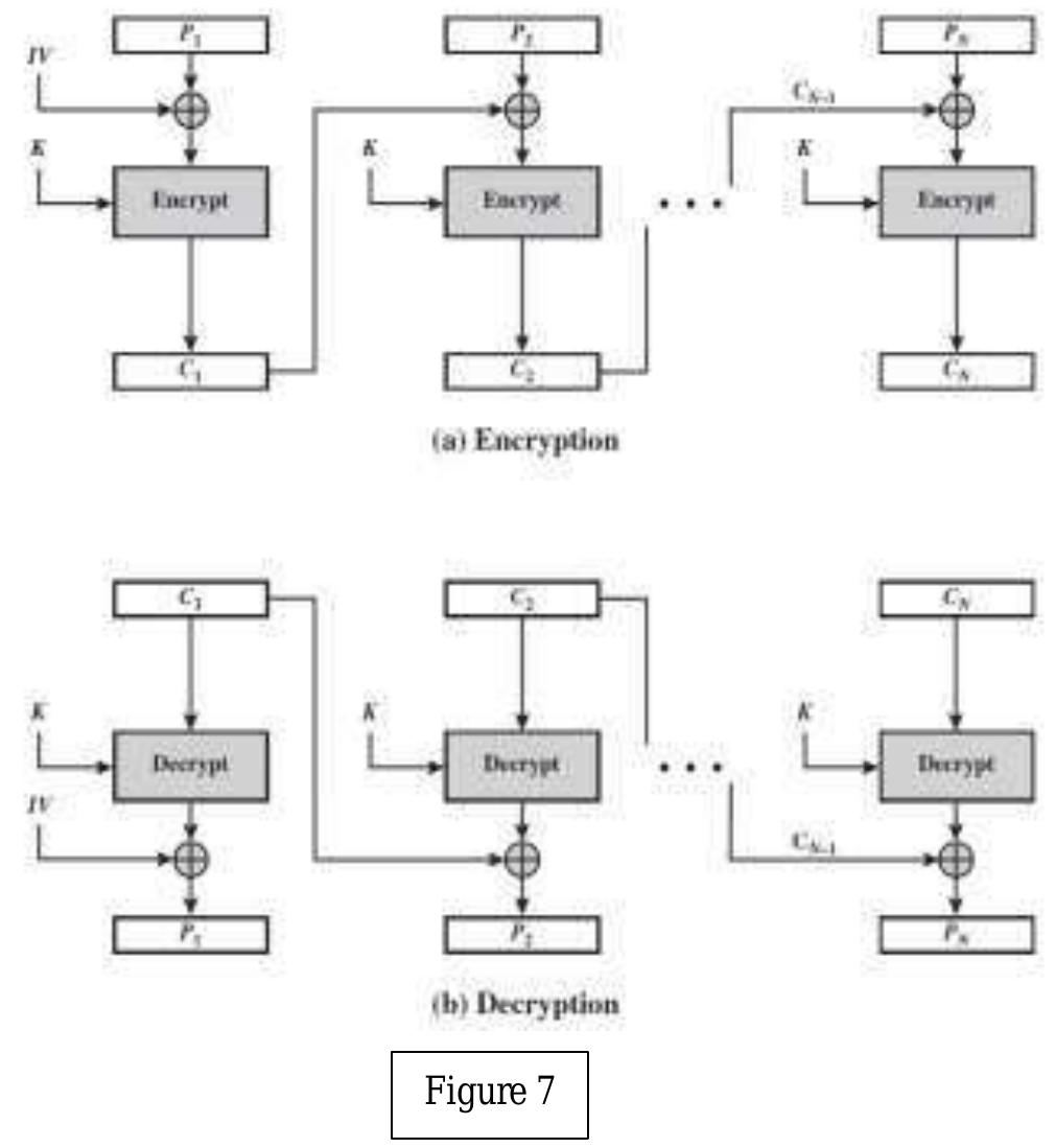 Figure 7 - from File Encryption System Based on Symmetric