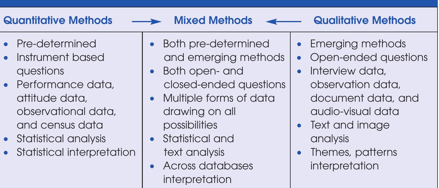 (PDF) The Selection of a Research Design THE THREE TYPES OF DESIGNS