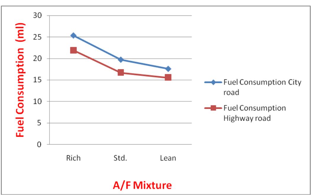 (PDF) Impact of Poor Maintenance of Vehicle on its Fuel Consumption
