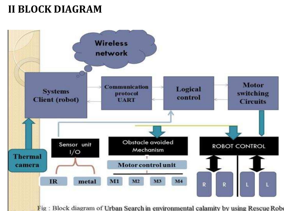 (PDF) DESIGNING OF SMART RESCUE ROBOTICS SYSTEM