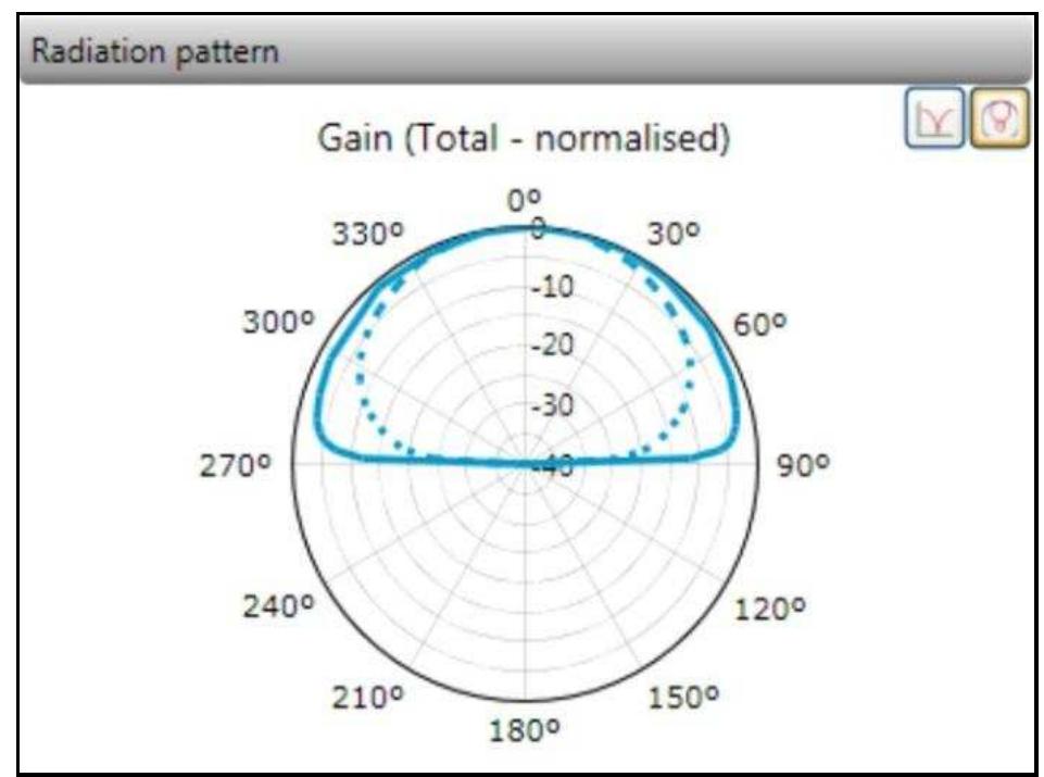 (PDF) DESIGN OF INSET FEED MICROSTRIP PATCH ANTENNA FOR BLUETOOTH ...