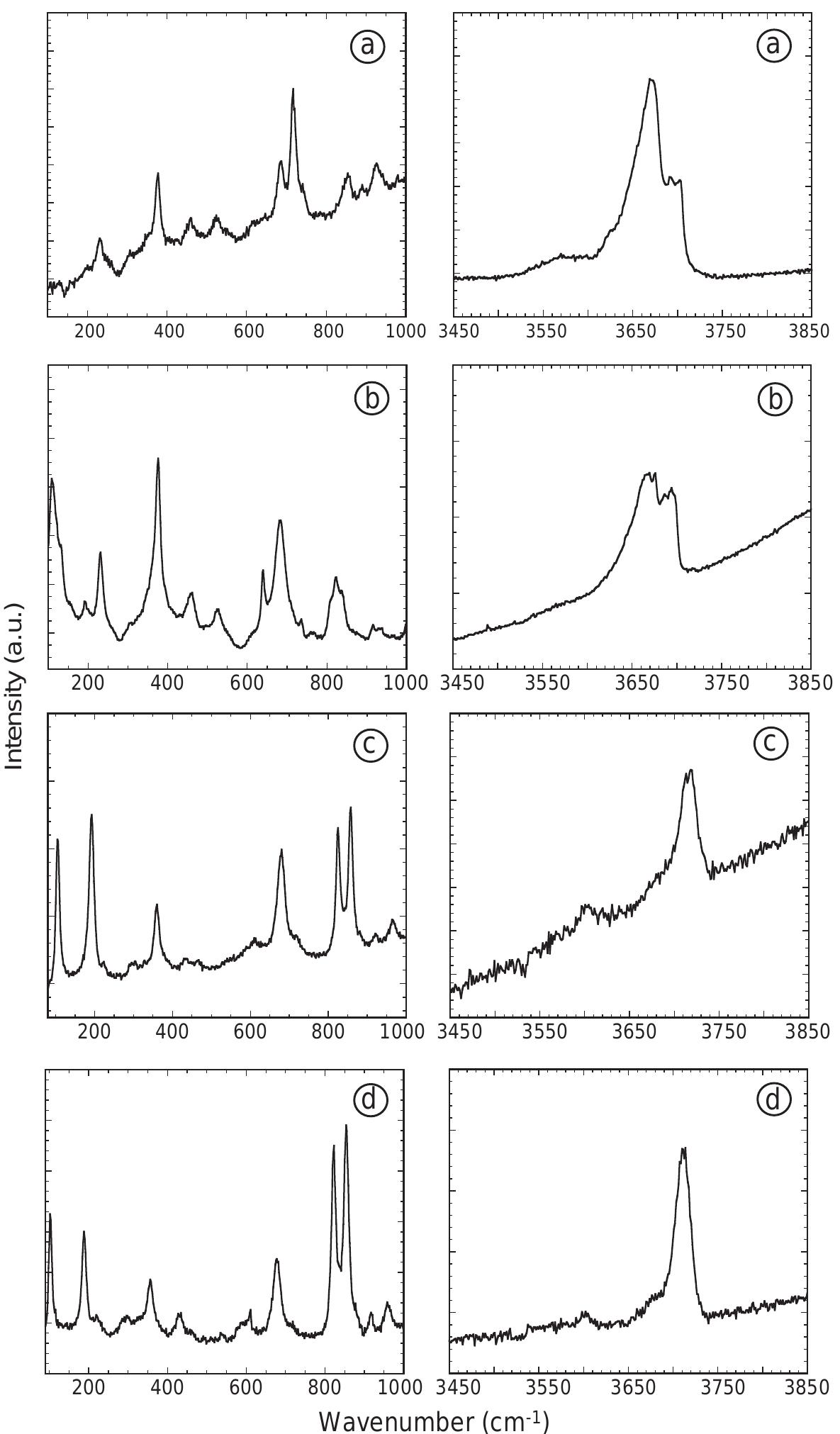 (PDF) Kinetics of antigorite dehydration: A real-time X-ray diffraction ...
