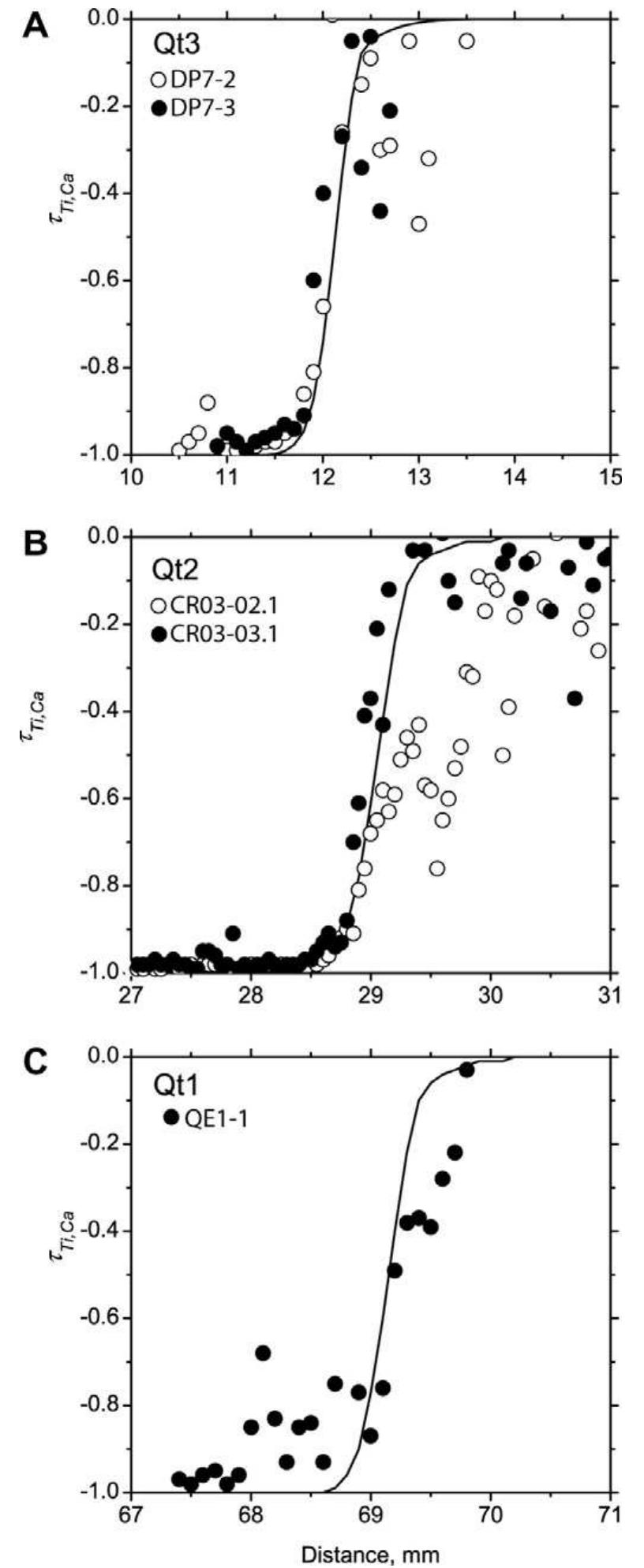 (PDF) A reactive-transport model for weathering rind formation on basalt