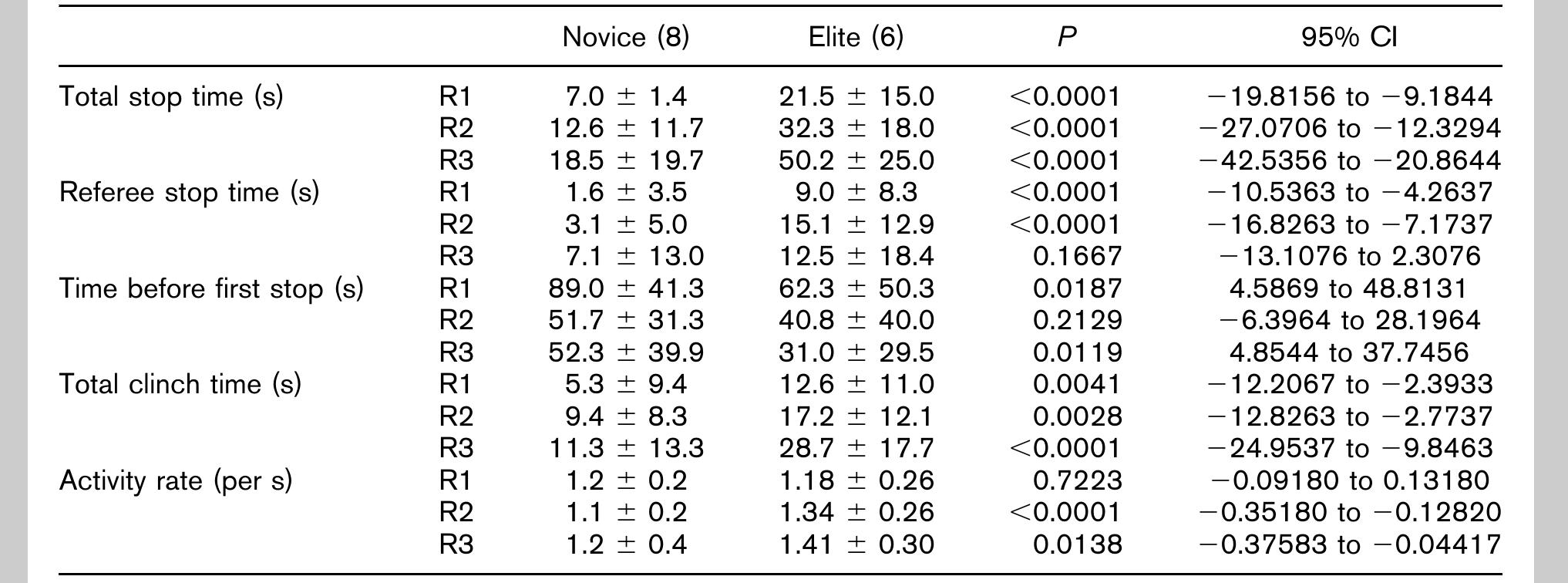 (PDF) PERFORMANCE ASPECTS AND PHYSIOLOGICAL RESPONSES IN MALE AMATEUR ...