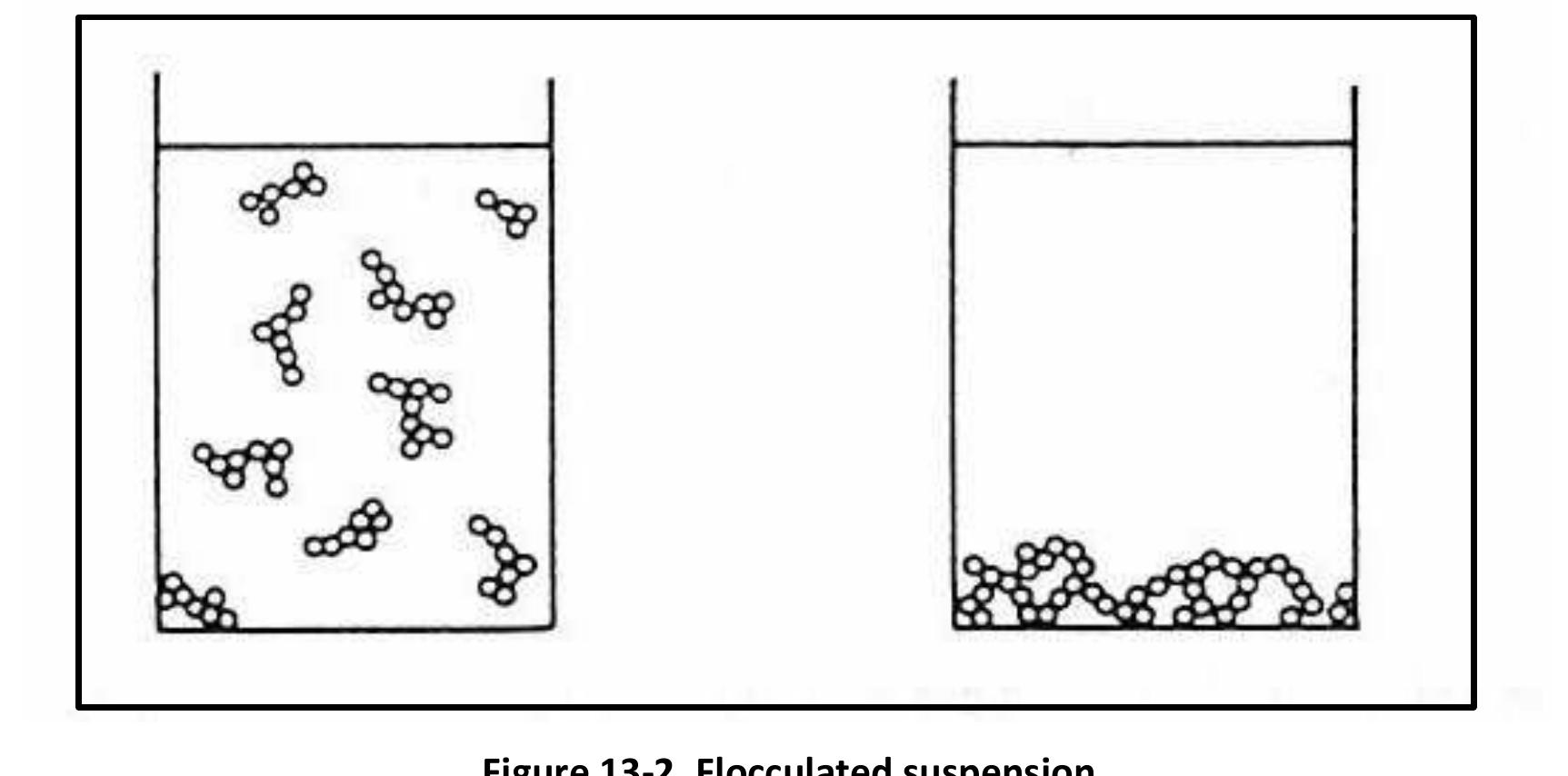 (PDF) Formulation Development of Parenteral Products