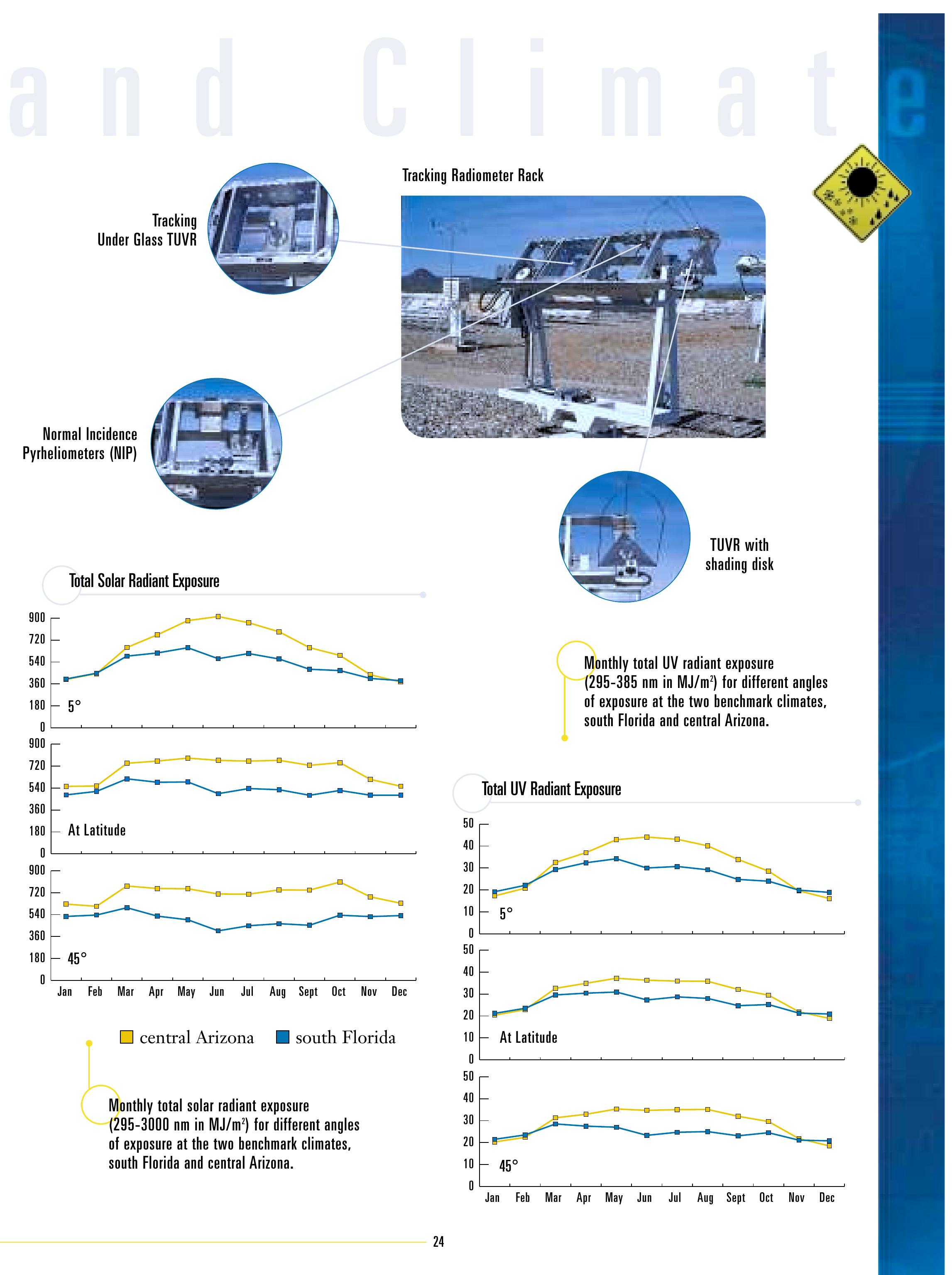(PDF) Guidebook Atlas weatherometer