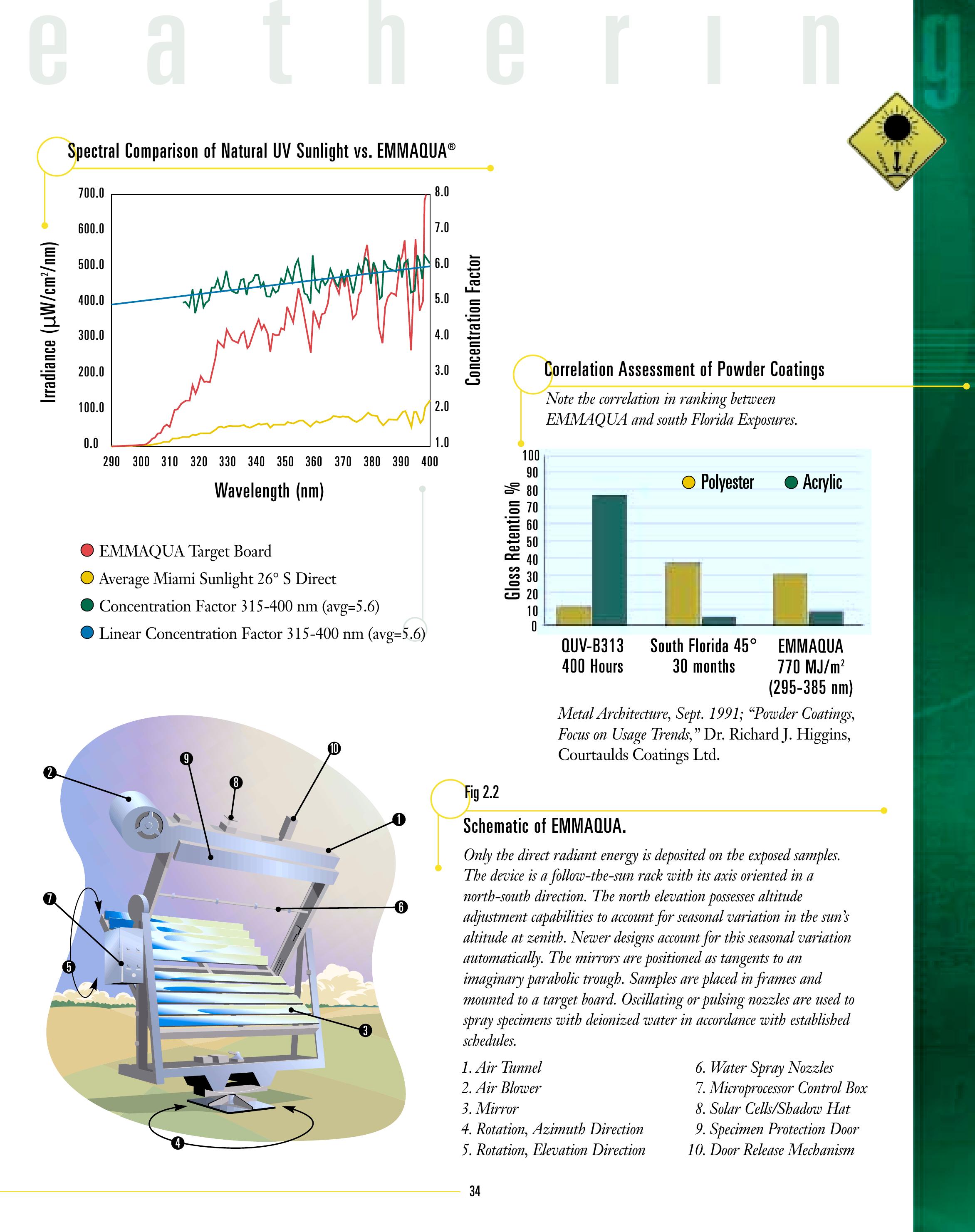 (PDF) Guidebook Atlas weatherometer