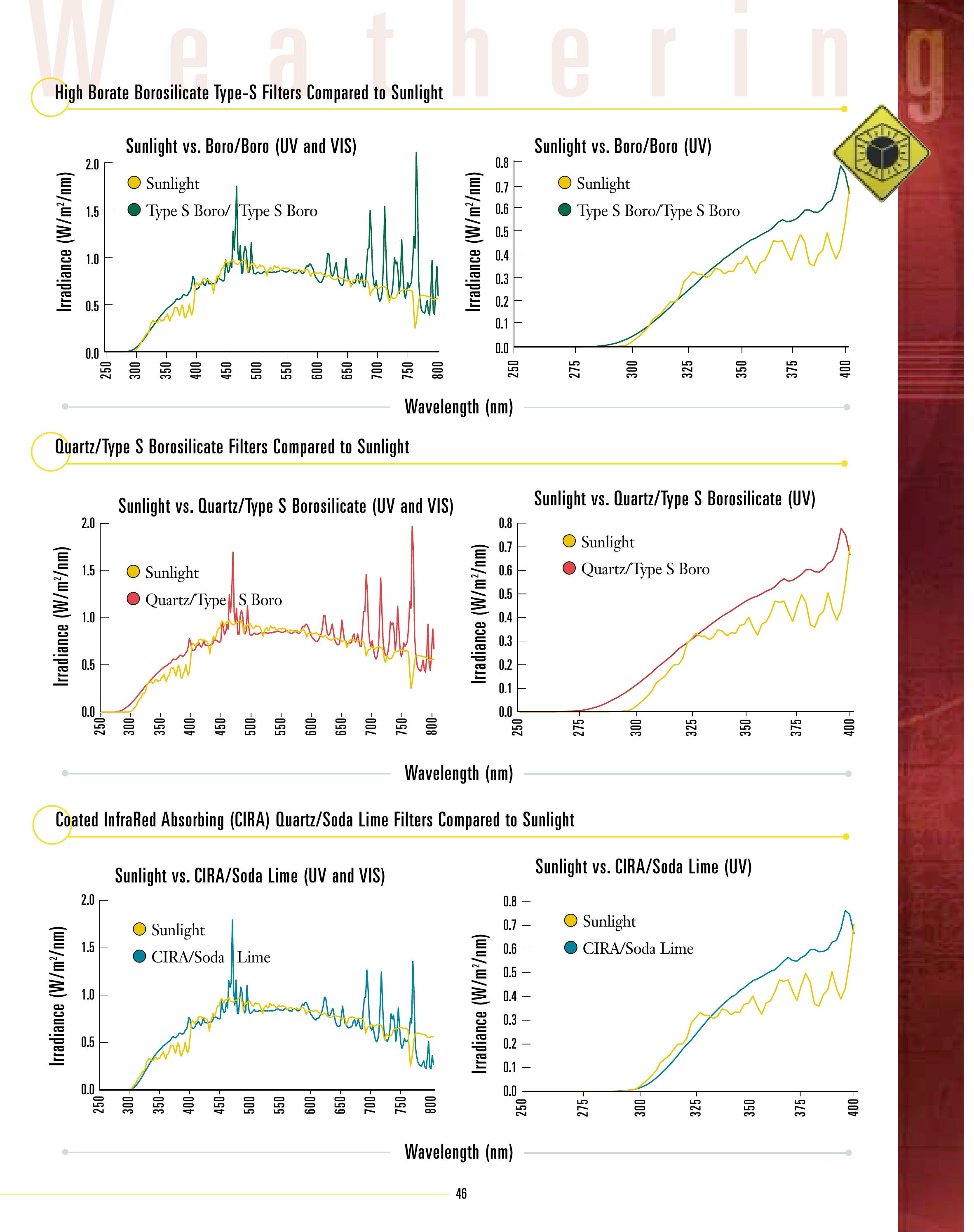 (PDF) Guidebook Atlas weatherometer