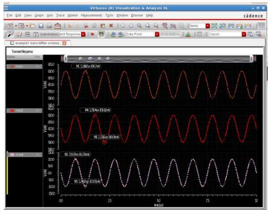 Basic differential amplifier circuit with passive load. fig