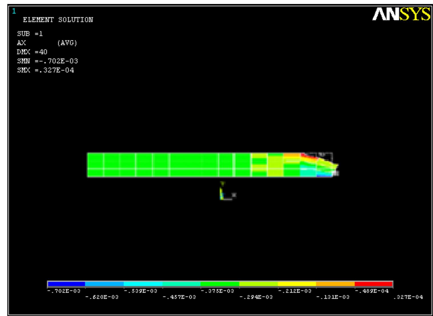 (PDF) Numerical Investigation of Spring Back on Sheet Metal Bending ...