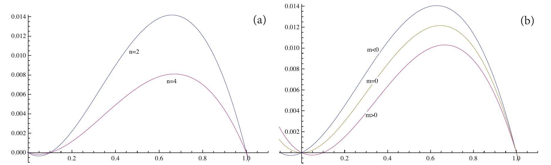 (PDF) Dynamics of a predator–prey model with Allee effect on prey and ...