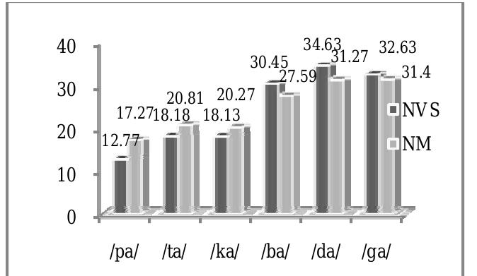 Masometer Ii Figure 1 - from COMPARISON OF NASALANCE VALUES OBTAINED FROM