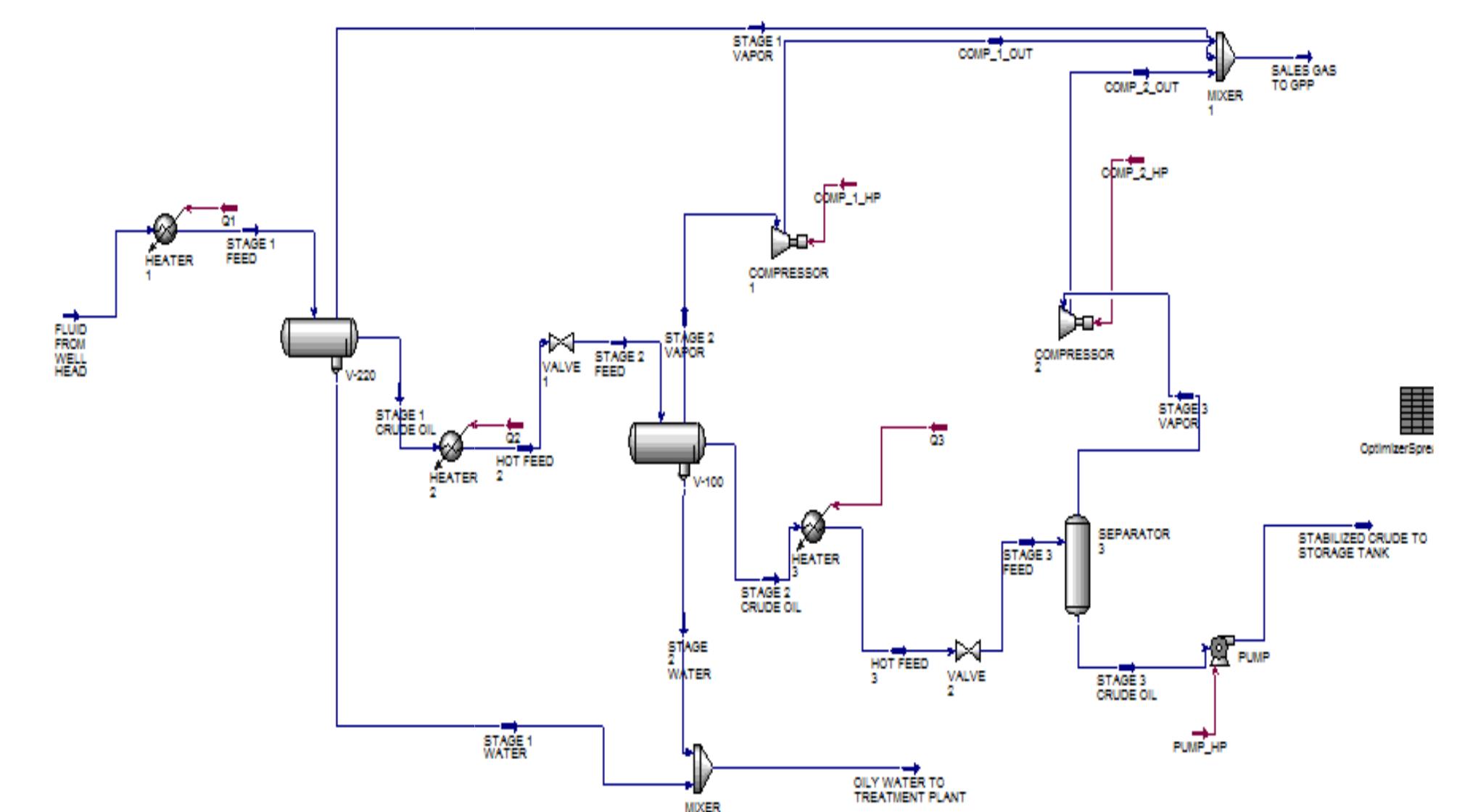 Figure 3 - from Process Simulation and Optimization of Crude