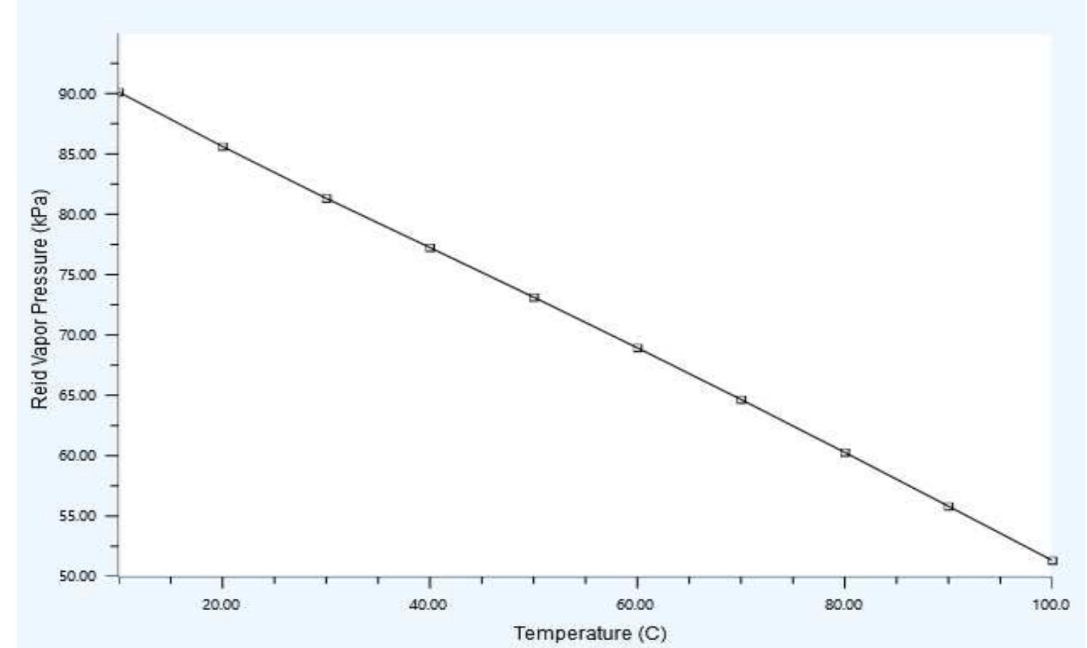 (PDF) Process Simulation and Optimization of Crude Oil Stabilization ...