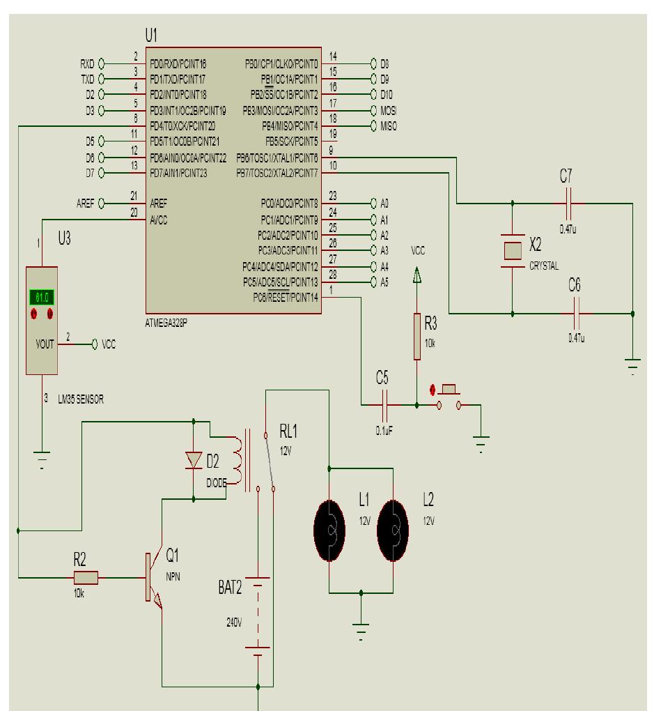 (PDF) DESIGN AN AUTOMATIC TEMPERATURE CONTROL SYSTEM FOR SMART TUDUNG ...
