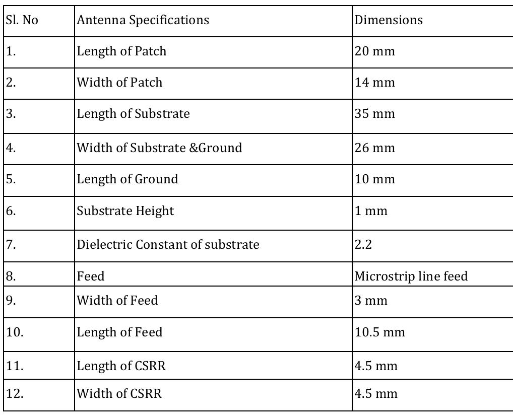  1 antenna design specifications 3 metamaterial