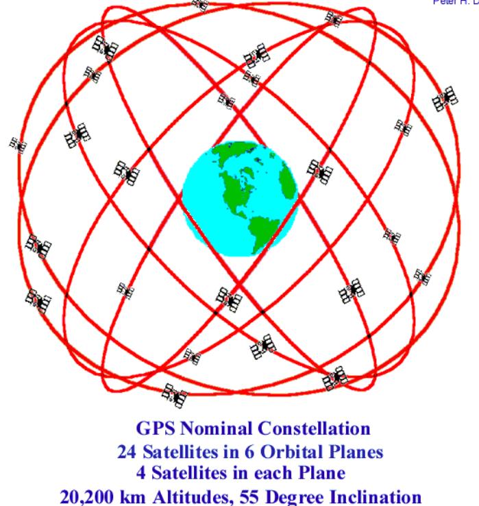 Gps Rerouting Figure Figure 1 - from Principles of GPS What is GPS? How does it