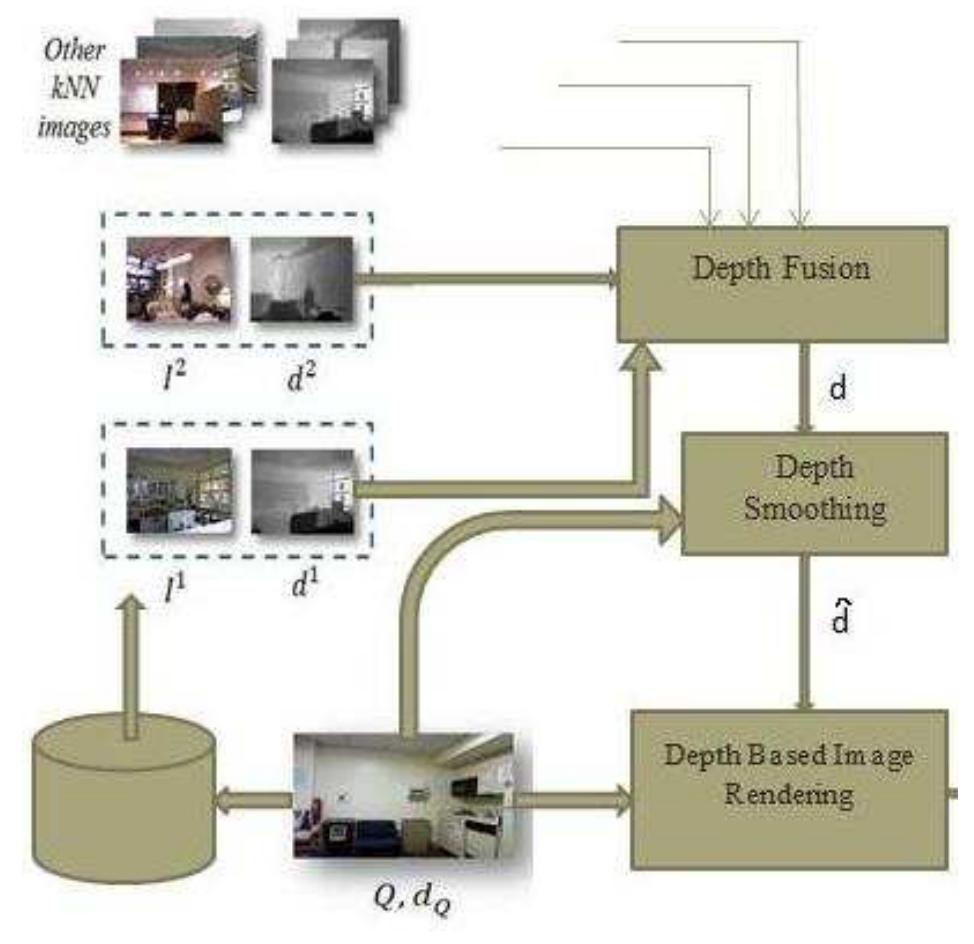 There are two types of images in a 3d image repository: