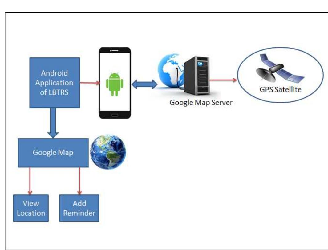 (PDF) Location Based Task Reminder System Using Android