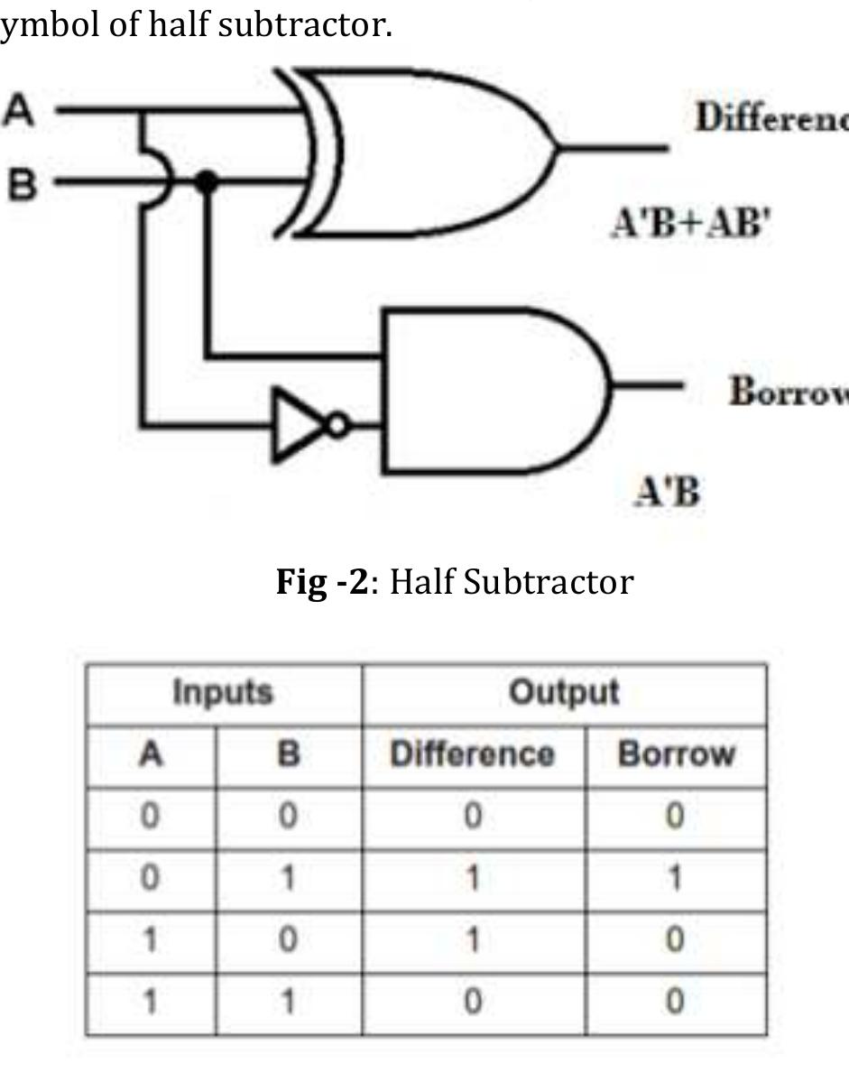 (PDF) IMPLEMENTATION OF HALF SUBTRACTOR AND FULL SUBTRACTOR BASED ON CNTFET