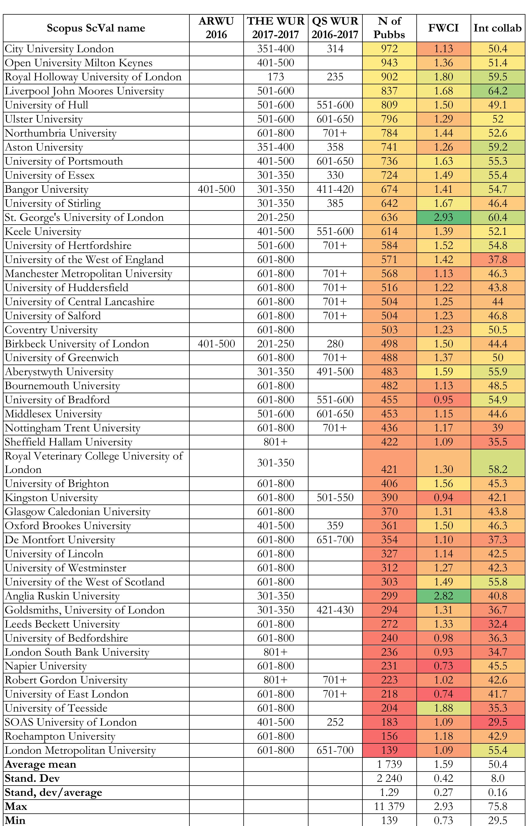 (PDF) The impact of research collaboration on academic performance: An ...