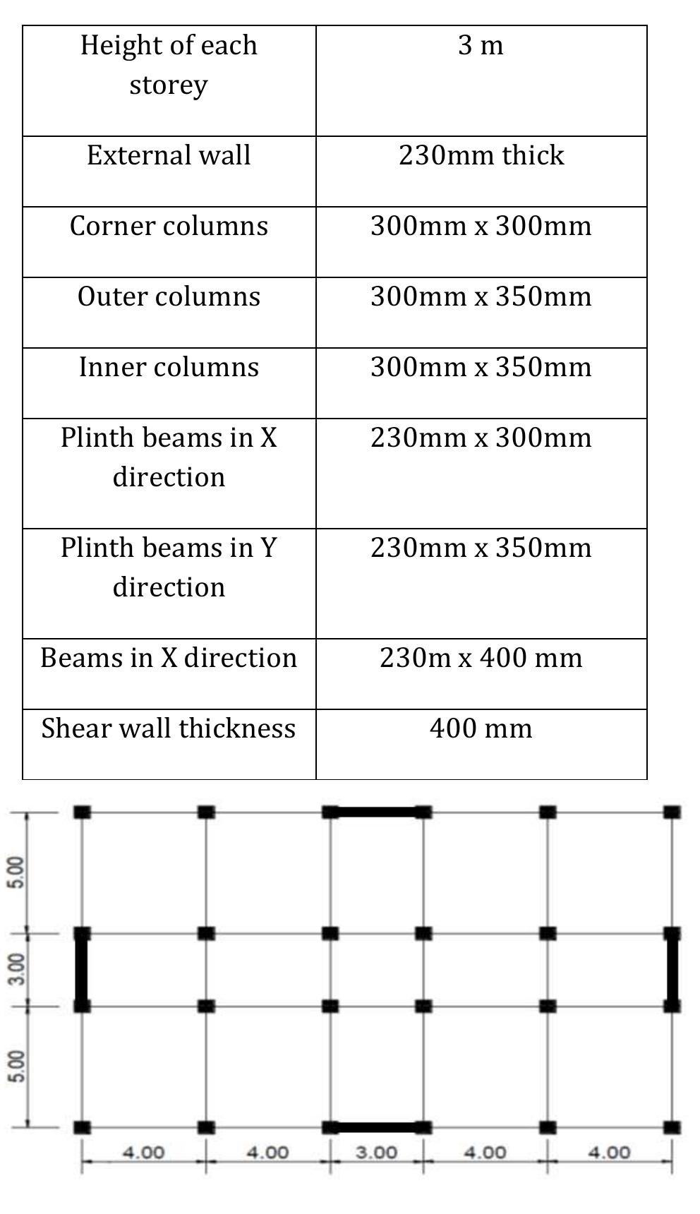 -plan of the considered building