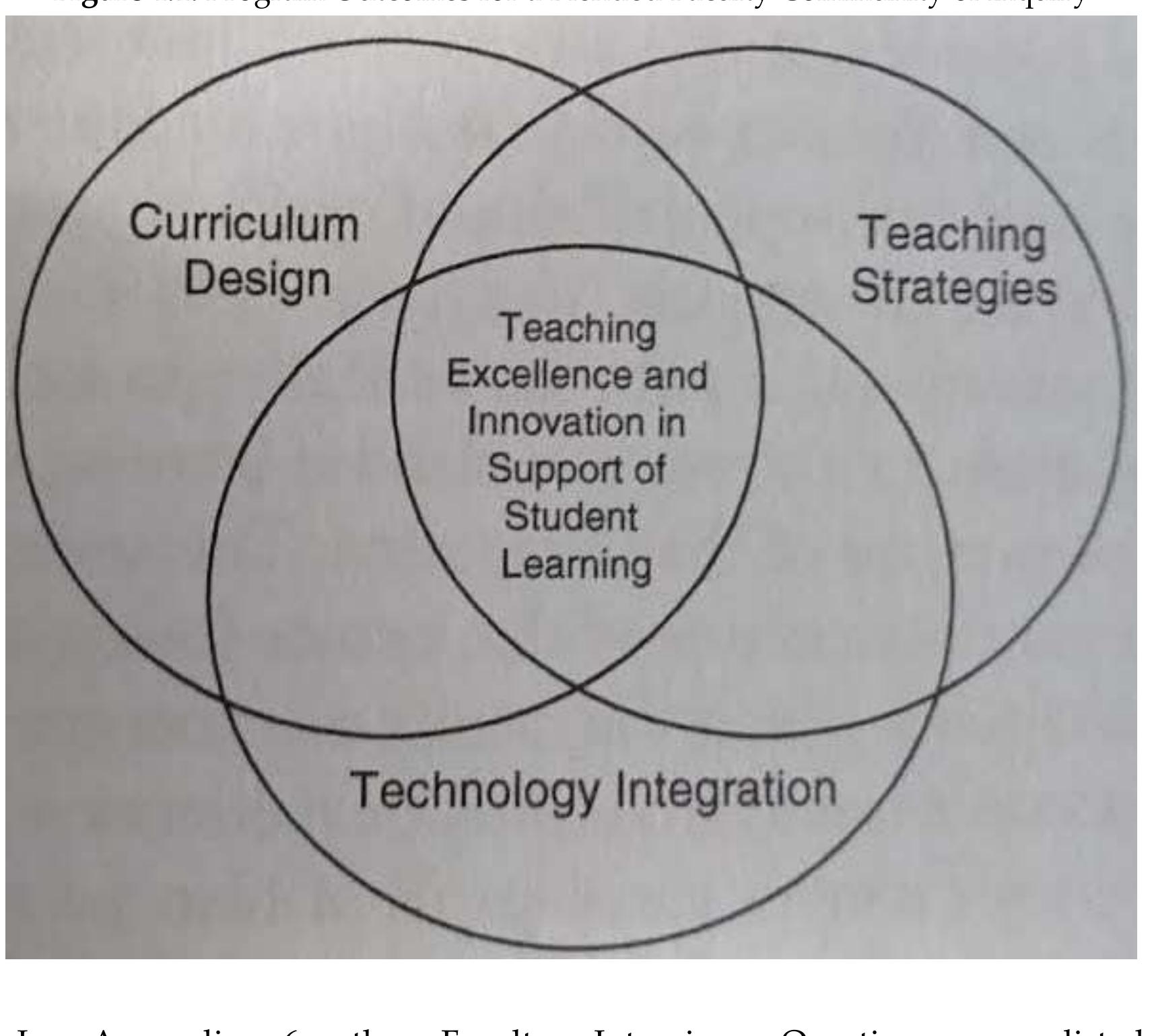 (PDF) BLENDED LEARNING IN HIGHER EDUCATION FRAMEWORK, PRINCIPLES AND ...