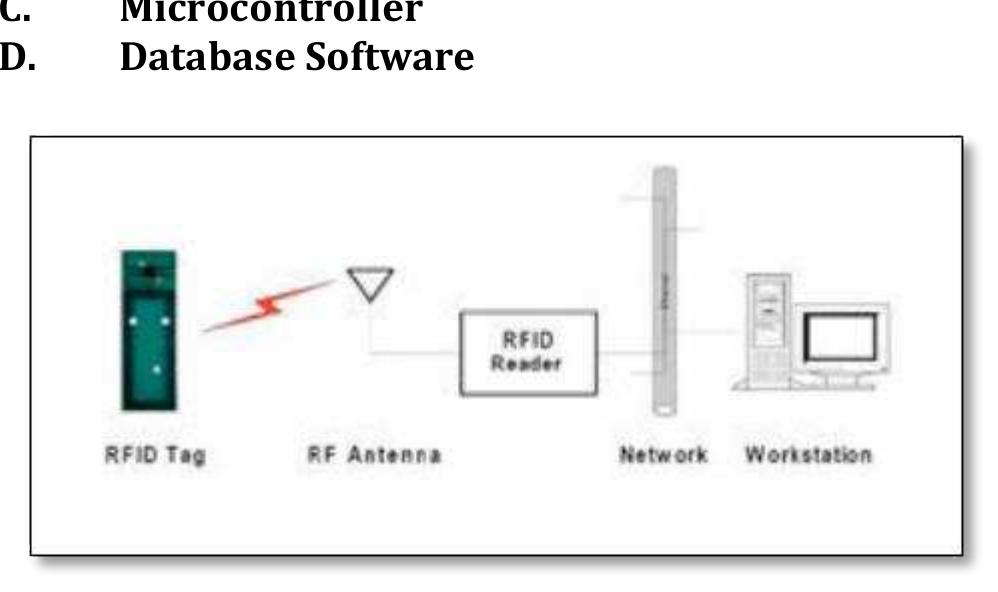 (PDF) " SMART LIBRARY MANAGEMENT SYSTEM USING RFID TECHNOLOGY