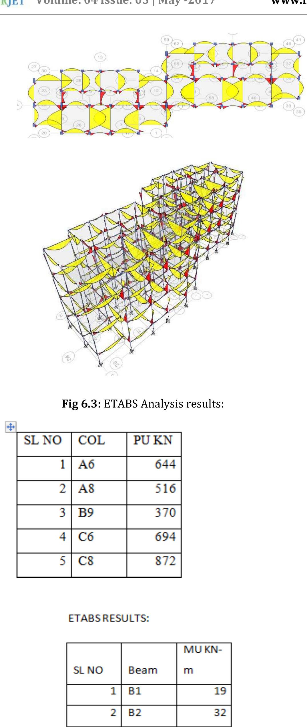 Rod Length Test In Rcc (PDF) STRUCTURAL AUDIT OF RCC BUILDING
