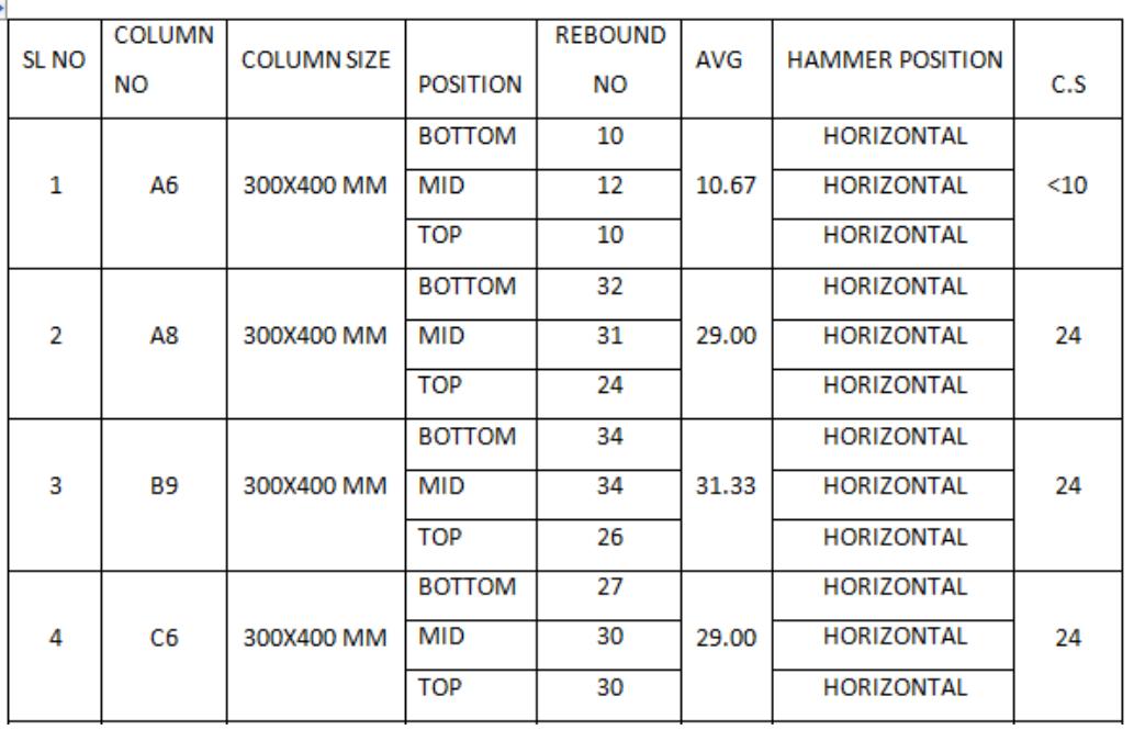 Rod Length Test In Rcc (PDF) STRUCTURAL AUDIT OF RCC BUILDING