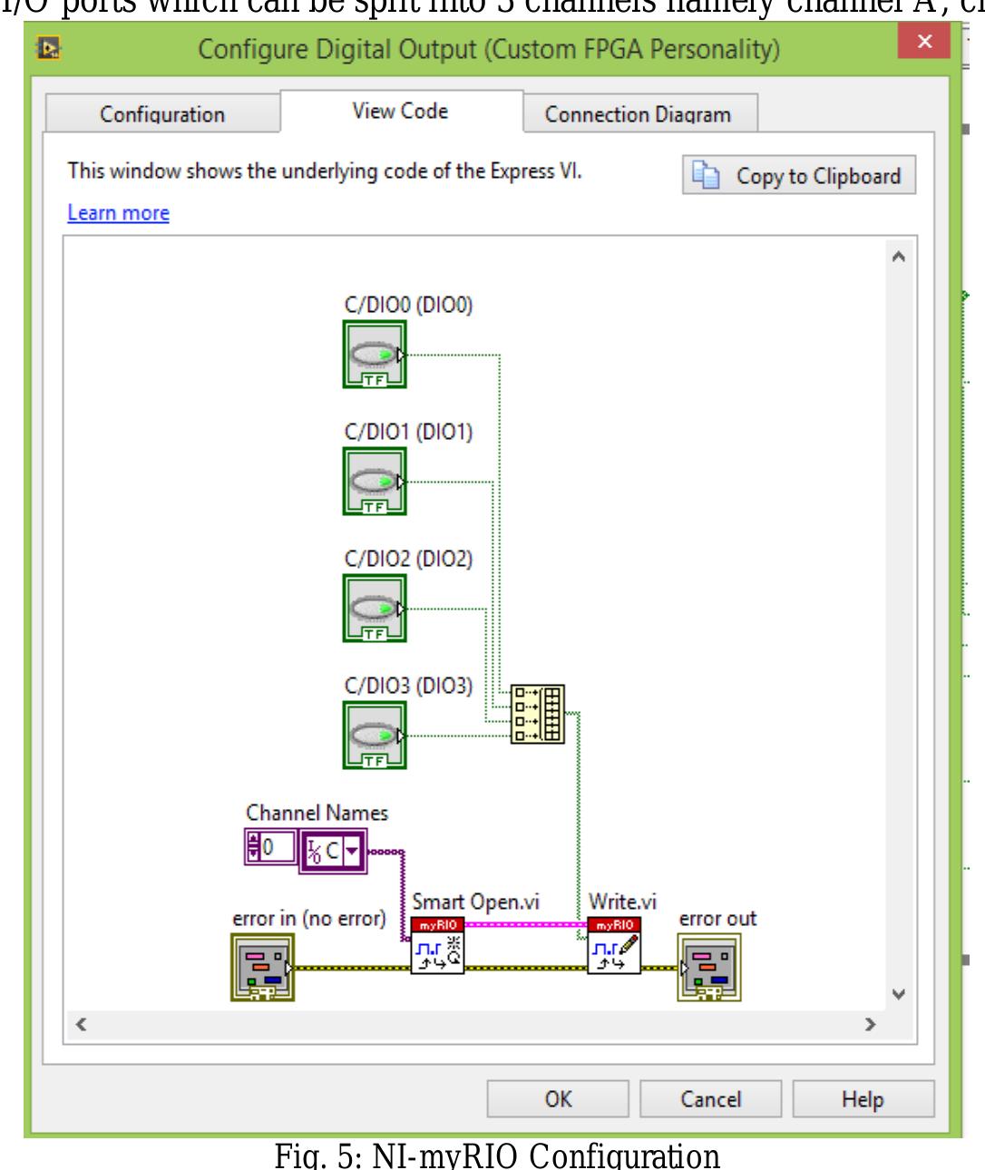 (PDF) Control of DC Motor in LabVIEW by using NI- myRIO