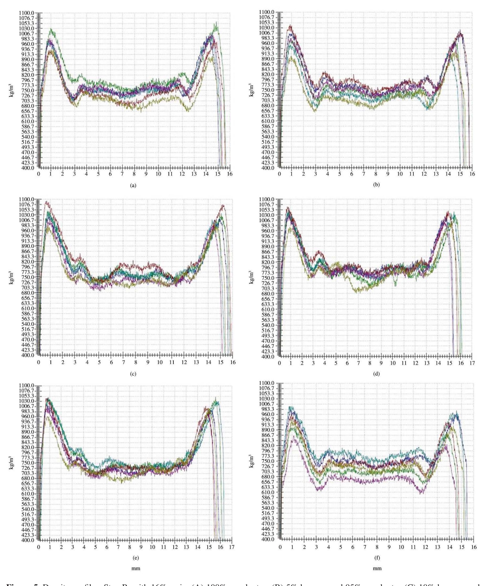 Figure 5 - from Density profile as a tool in assessing