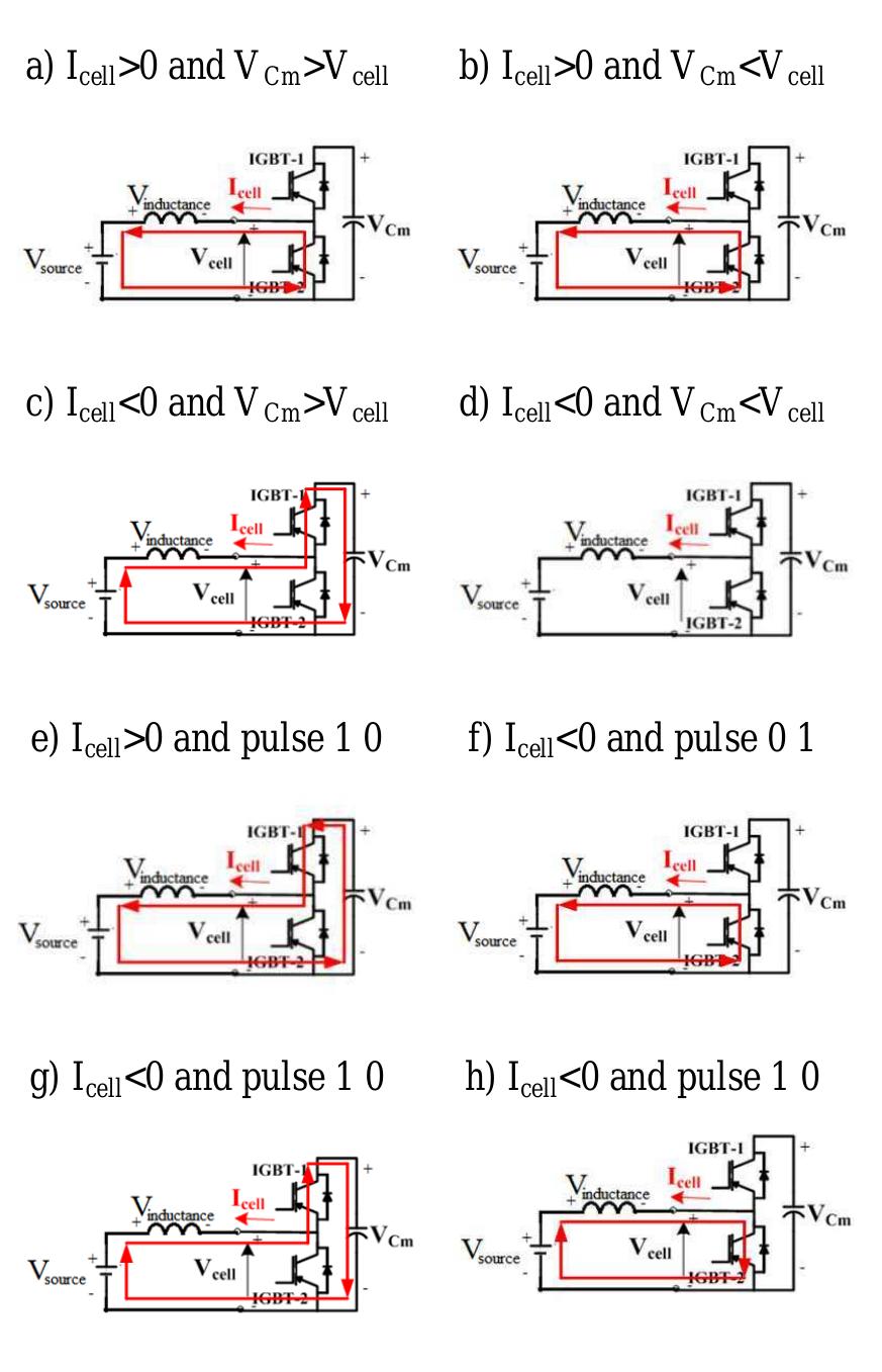 (PDF) FPGA-Based Real-Time Simulation of Multilevel Modular Converter ...