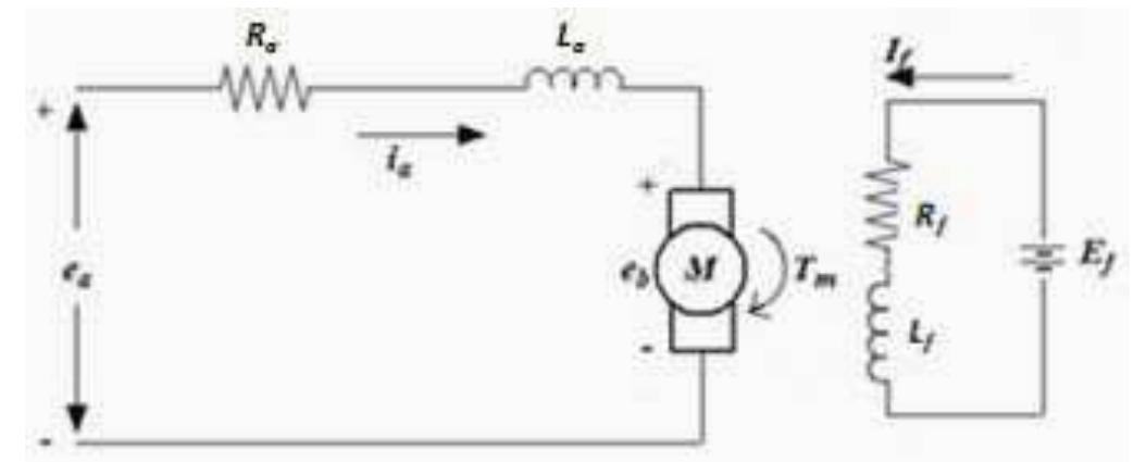 Figure 1 - from Study On Speed Control of DC MOTOR Using