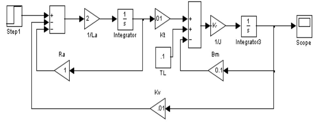 -1: block diagram of sliding mode control of dc motor in