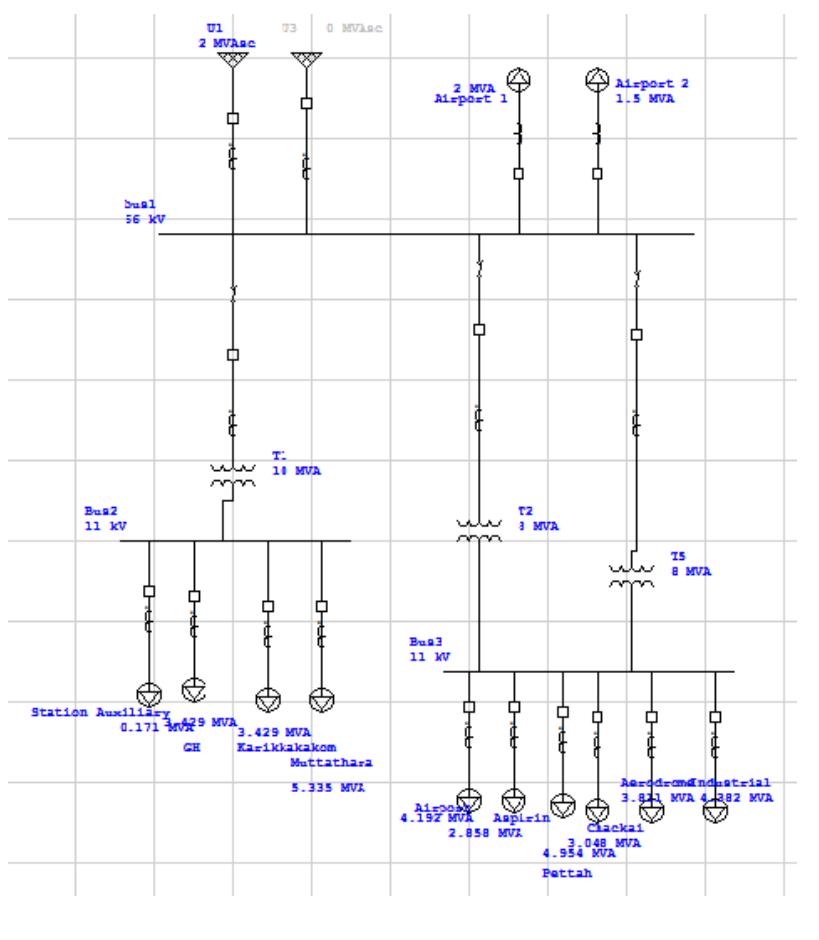 (PDF) Load Flow Analysis of 66 kV substation using ETAP Software