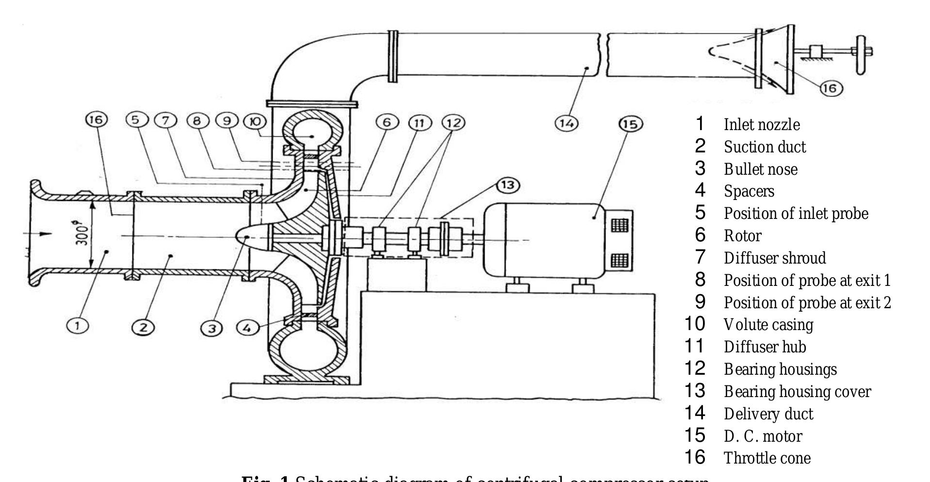 (PDF) Numerical Simulation of a Centrifugal Compressor