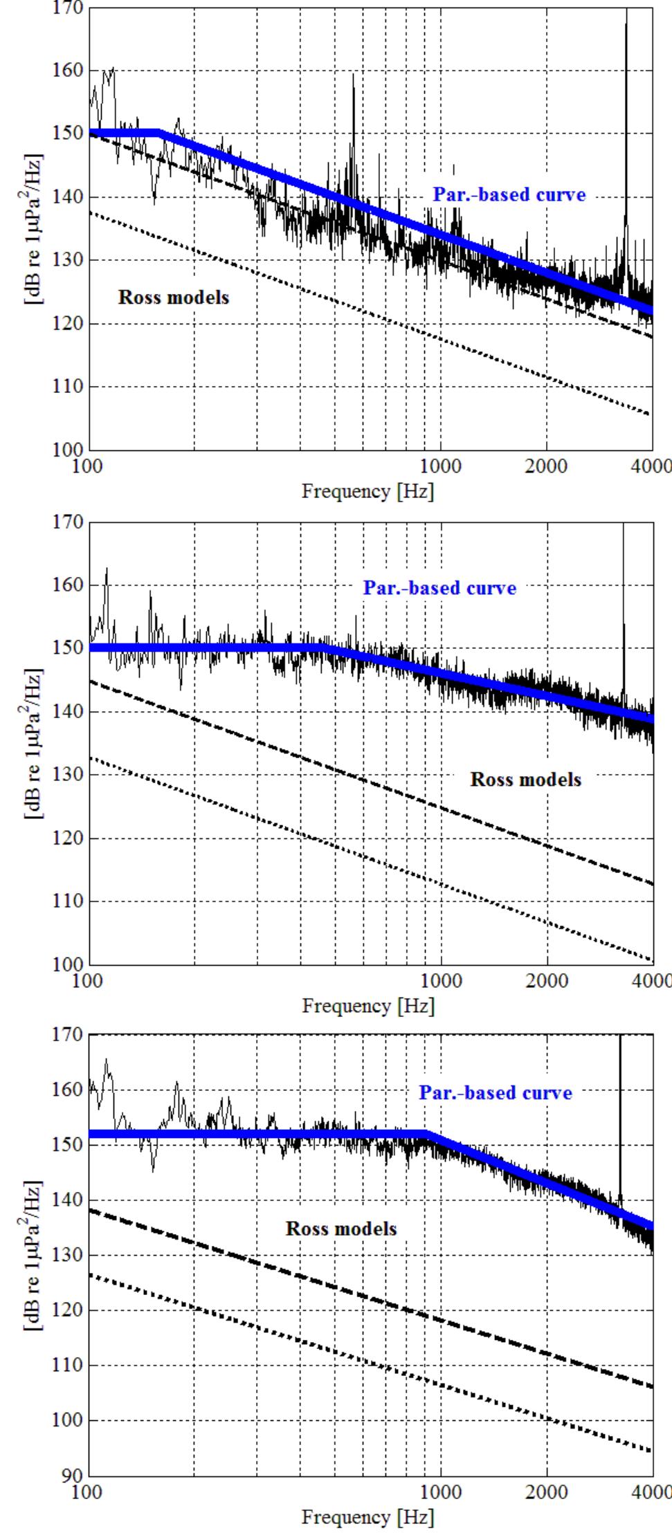 (PDF) Spectral analysis of the underwater acoustic noise radiated by ...