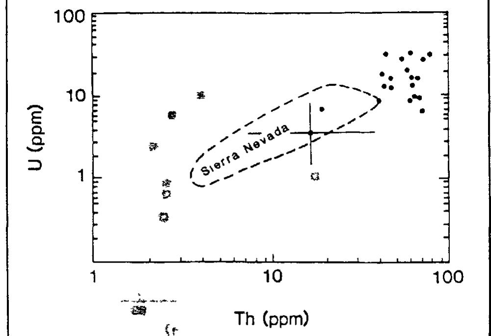 Thorium Rich Rocks Figure 6 - from Petrogenesis of rare-metal granites from