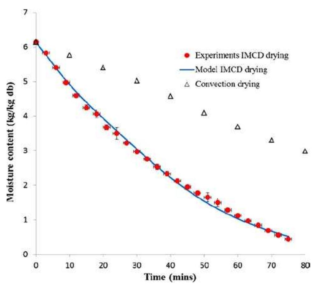 (PDF) Mathematical model for intermittent microwave convective drying ...