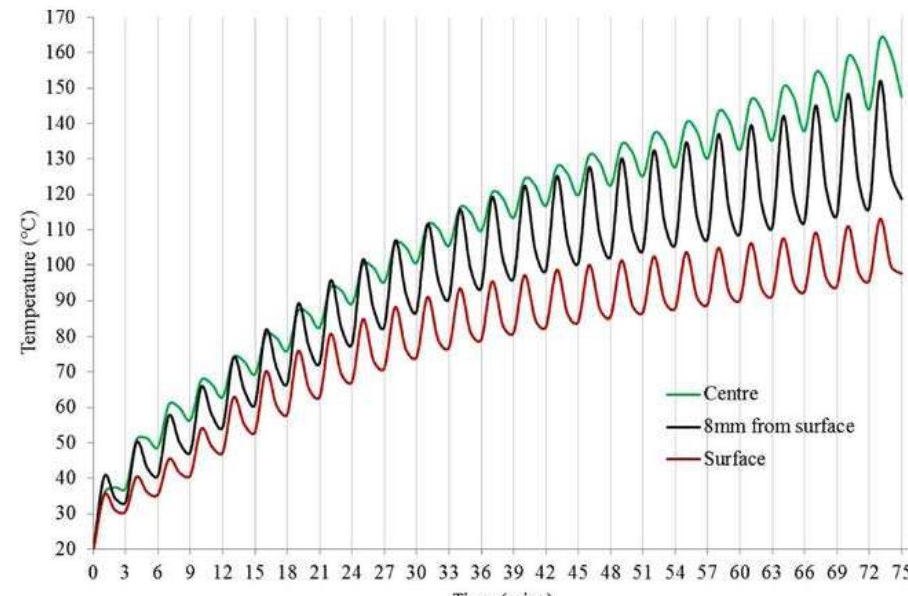 (PDF) Mathematical model for intermittent microwave convective drying ...