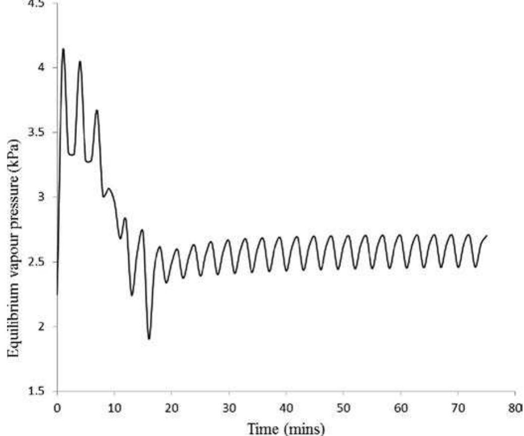Figure 11 - from Mathematical model for intermittent
