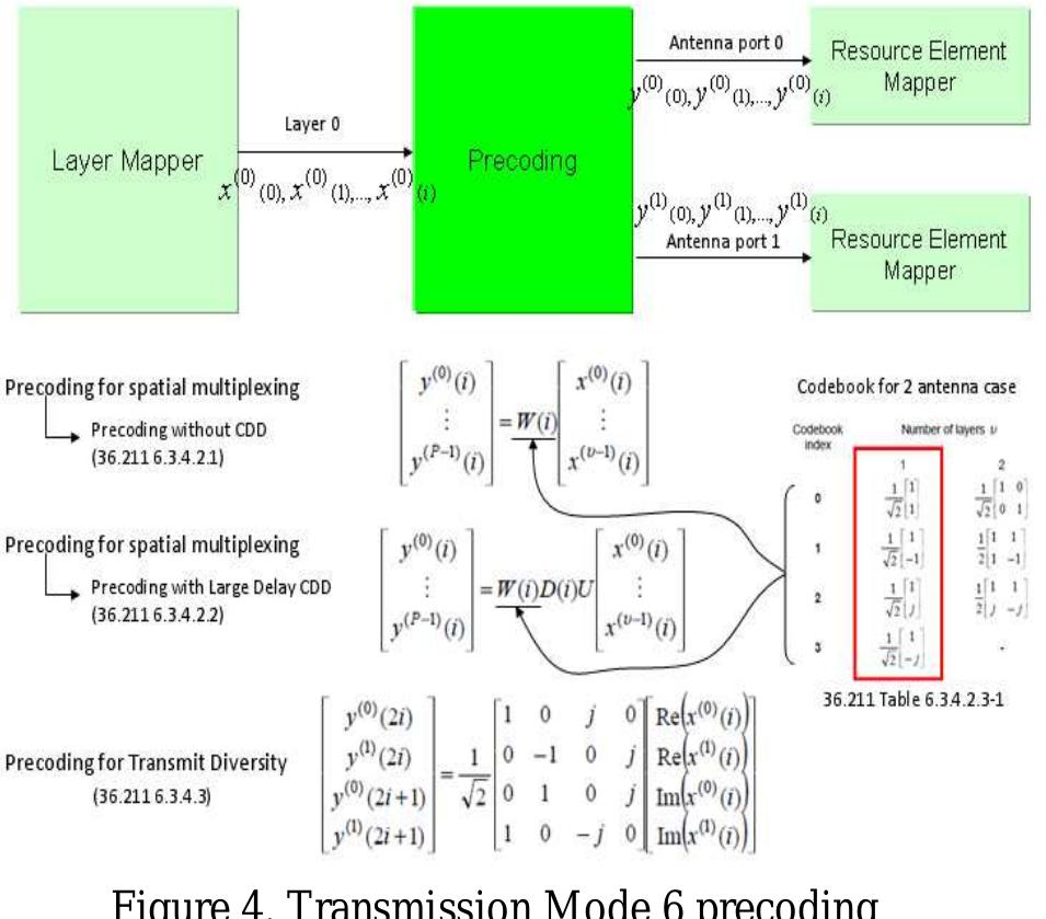 (PDF) Design and implementation of linear precoding LTE downlink based ...
