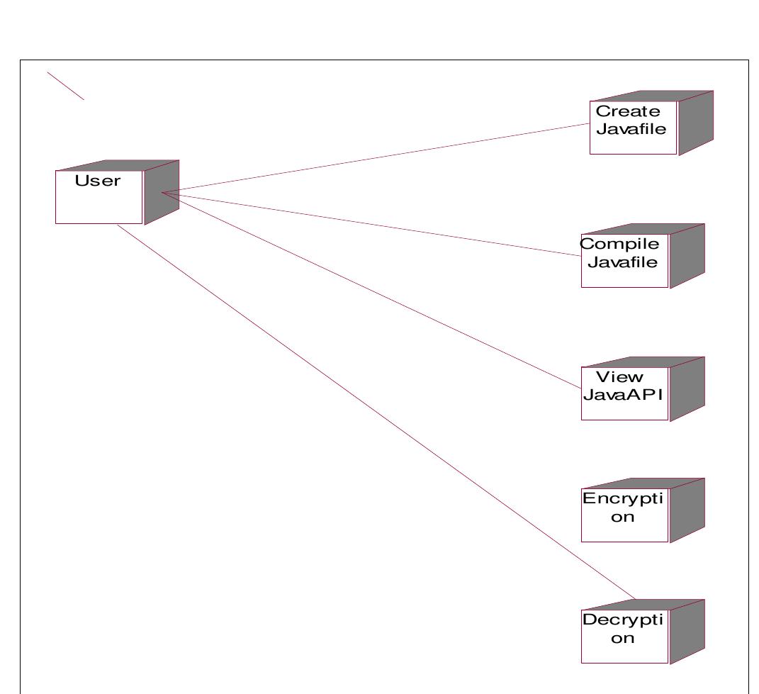 (PDF) ONLINE JAVA COMPILER WITH SECURITY EDITOR