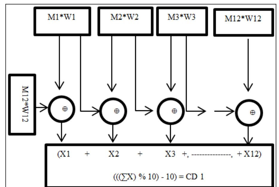 (PDF) An Enhanced UPC Mod 10 Check Digit Method
