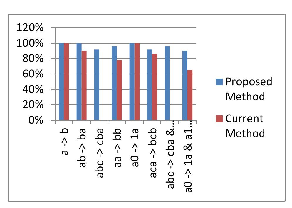 Mod 10 Algorithm (PDF) An Enhanced UPC Mod 10 Check Digit Method