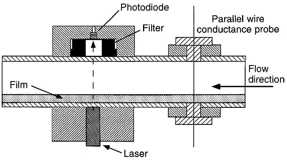 Schematic representation of the test section designed for